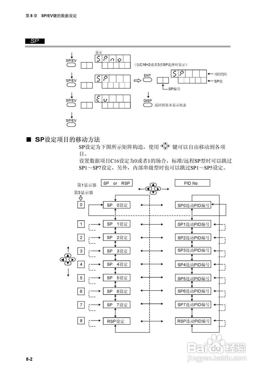 日本山武指示调节器SDC40A使用说明书:[15]