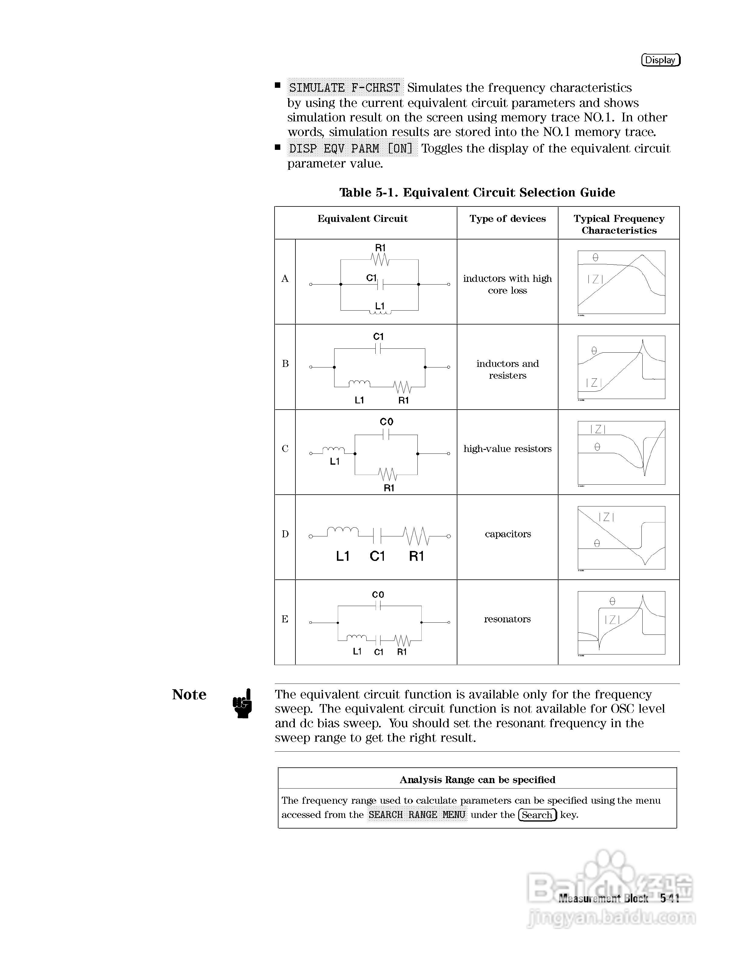 HP4291B分析仪说明书:[11]