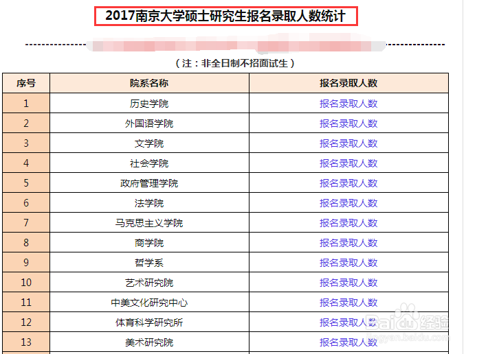 南京大学考研最新复试分数线和报录比哪里找？