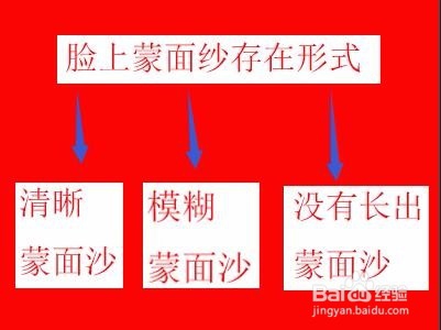 如何去脸上的蒙面纱/怎么根治遗传蒙面纱