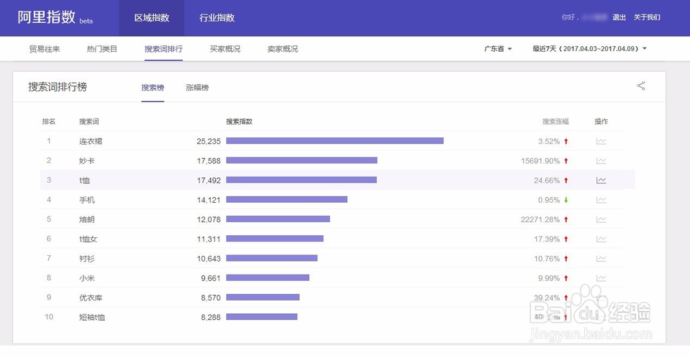 如何分析淘宝数据挣钱