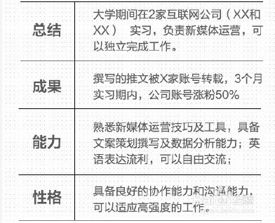 手把手教你写优秀简历