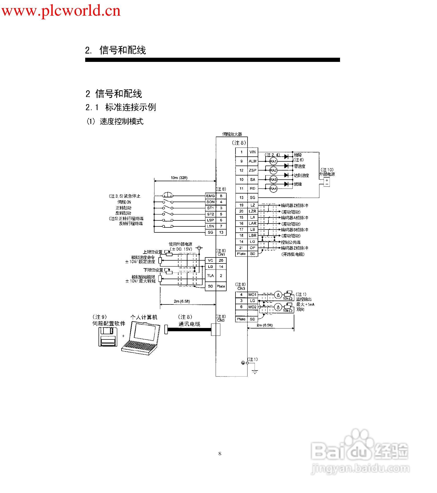 三菱伺服MR-MR-E-AG伺服放大器使用手册:[3]