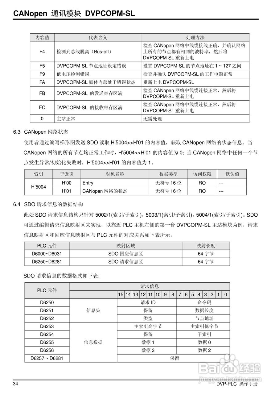 台达DVPCOPM-SL CANopen主站通訊模組操作說明书:[4]