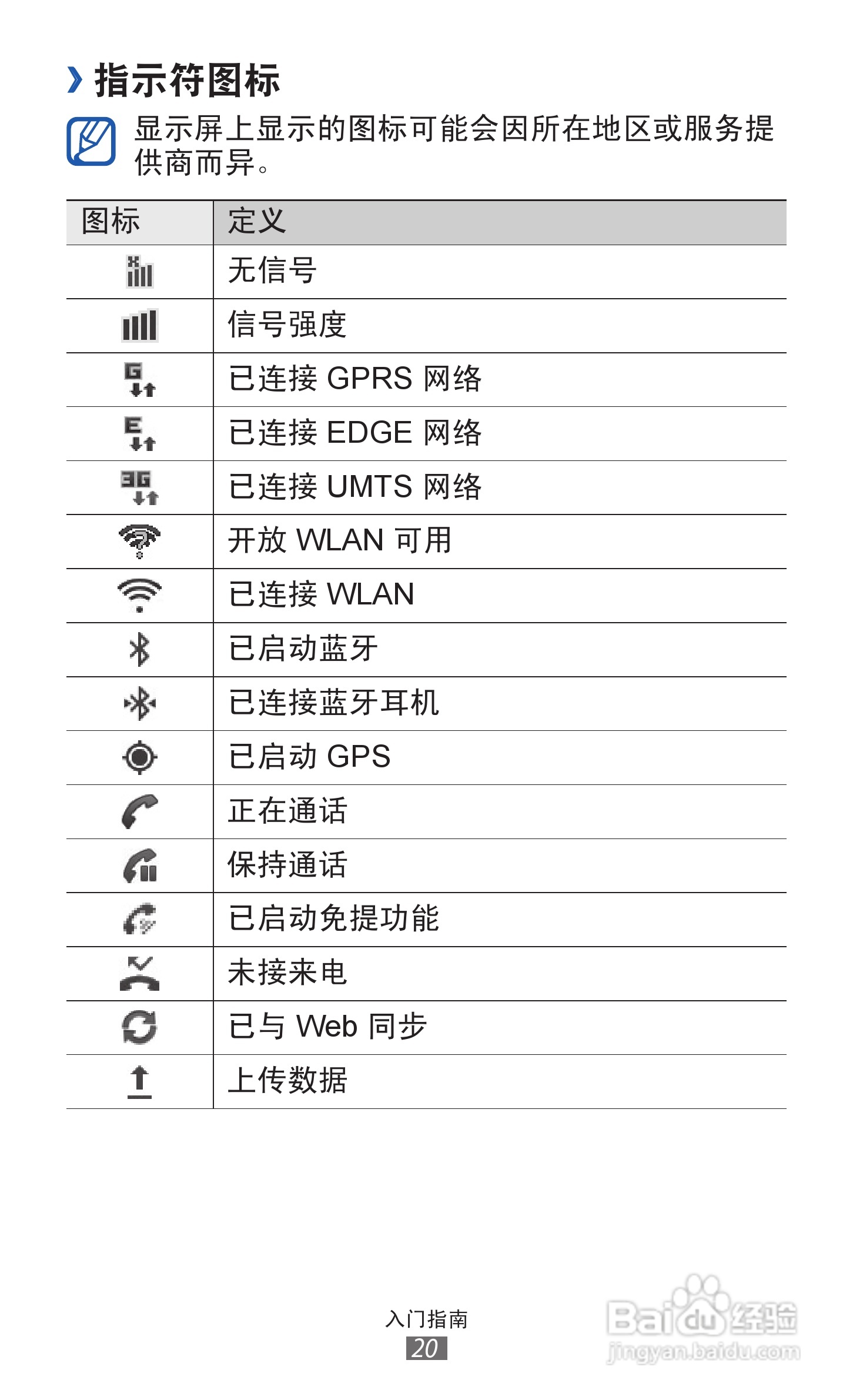 三星GT-S6108手机说明书:[2]