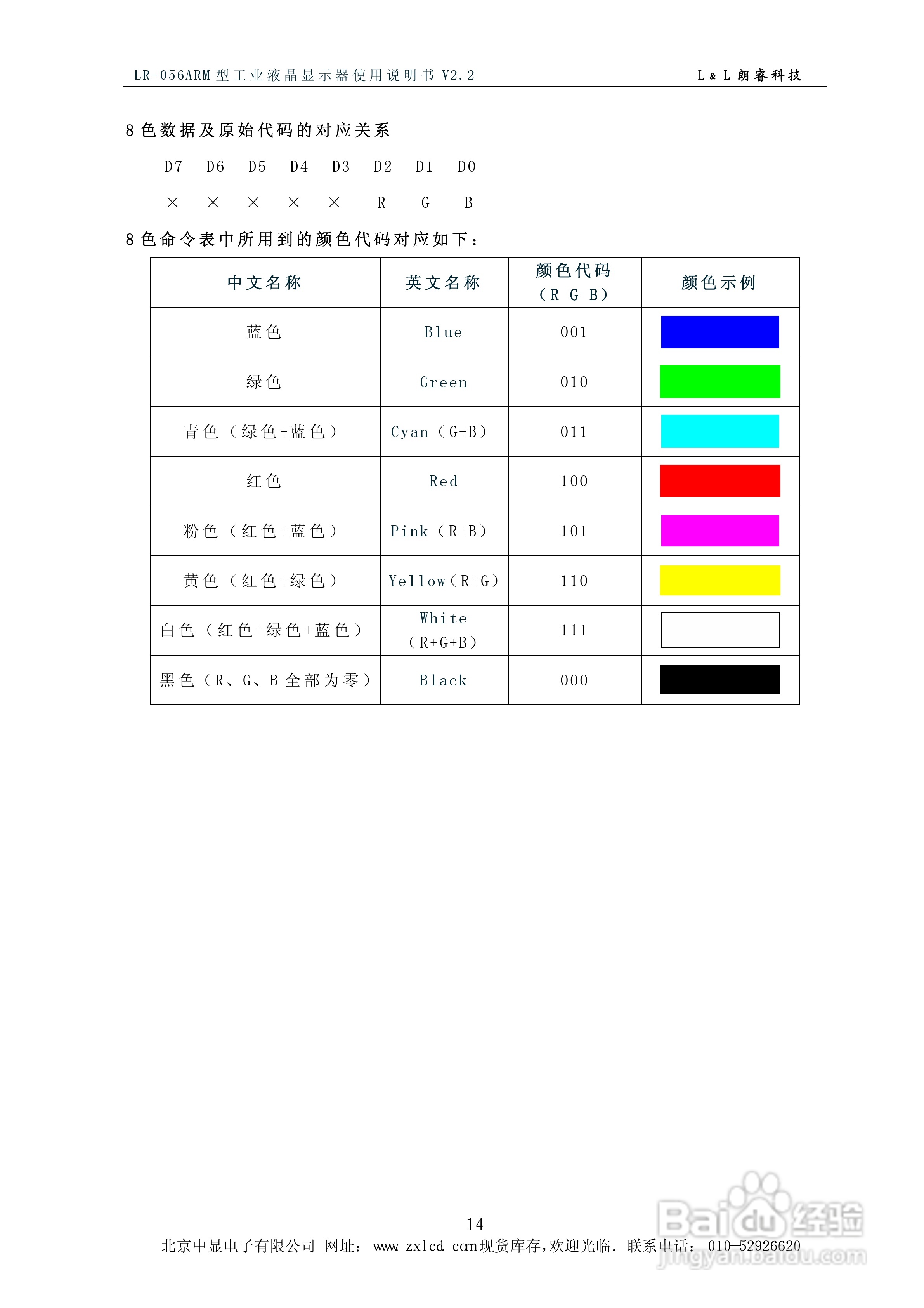 朗睿 LR-056ARM型彩色工业液晶显示器使用说明书:[2]