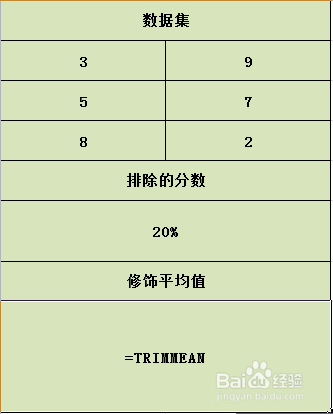 Excel TRIMMEAN函数的使用方法