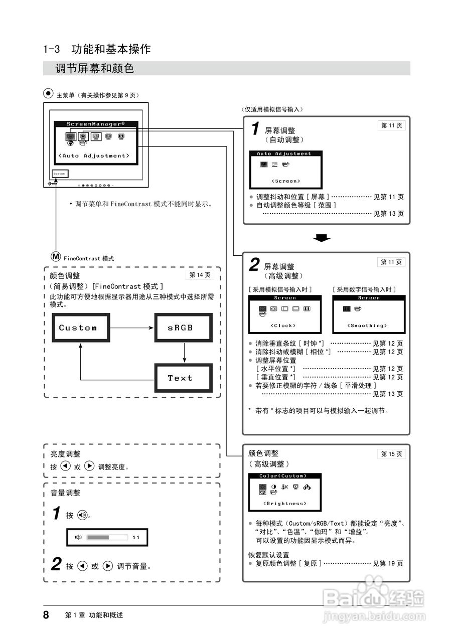 EIZO T1501接触屏彩色液晶显示器用户手册:[1]