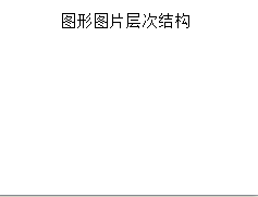 PPT如何创建图形图片层次结构SMARTART图形