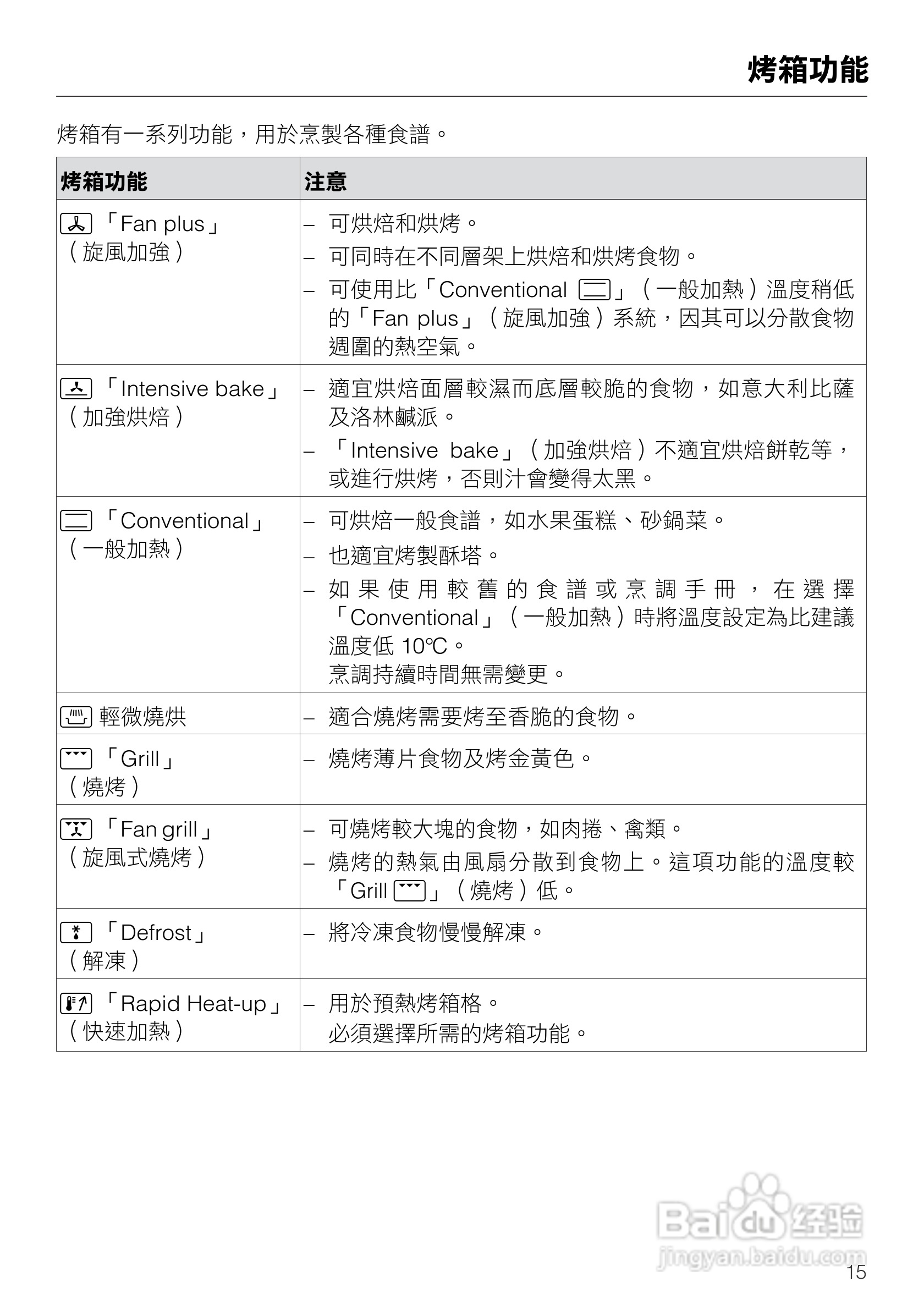 美诺Miele崁入式烤箱H4412說明书:[2]