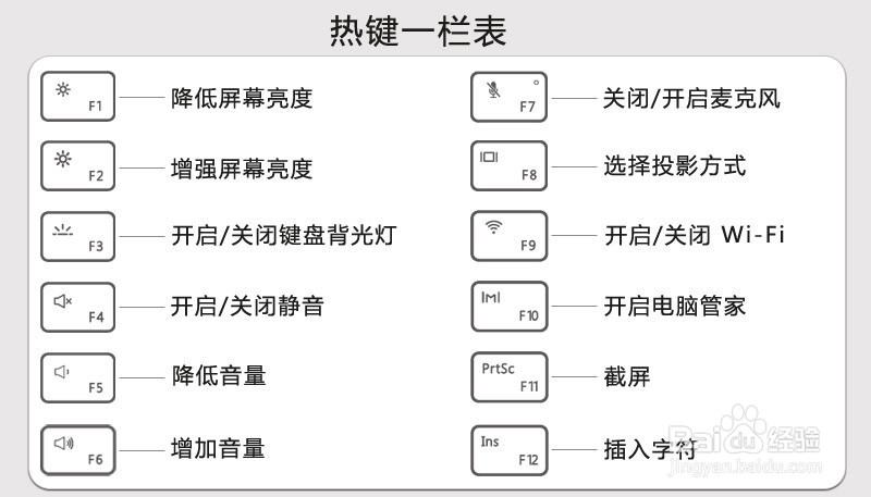 MagicBook快捷键介绍,以及热键/功能键切换指南