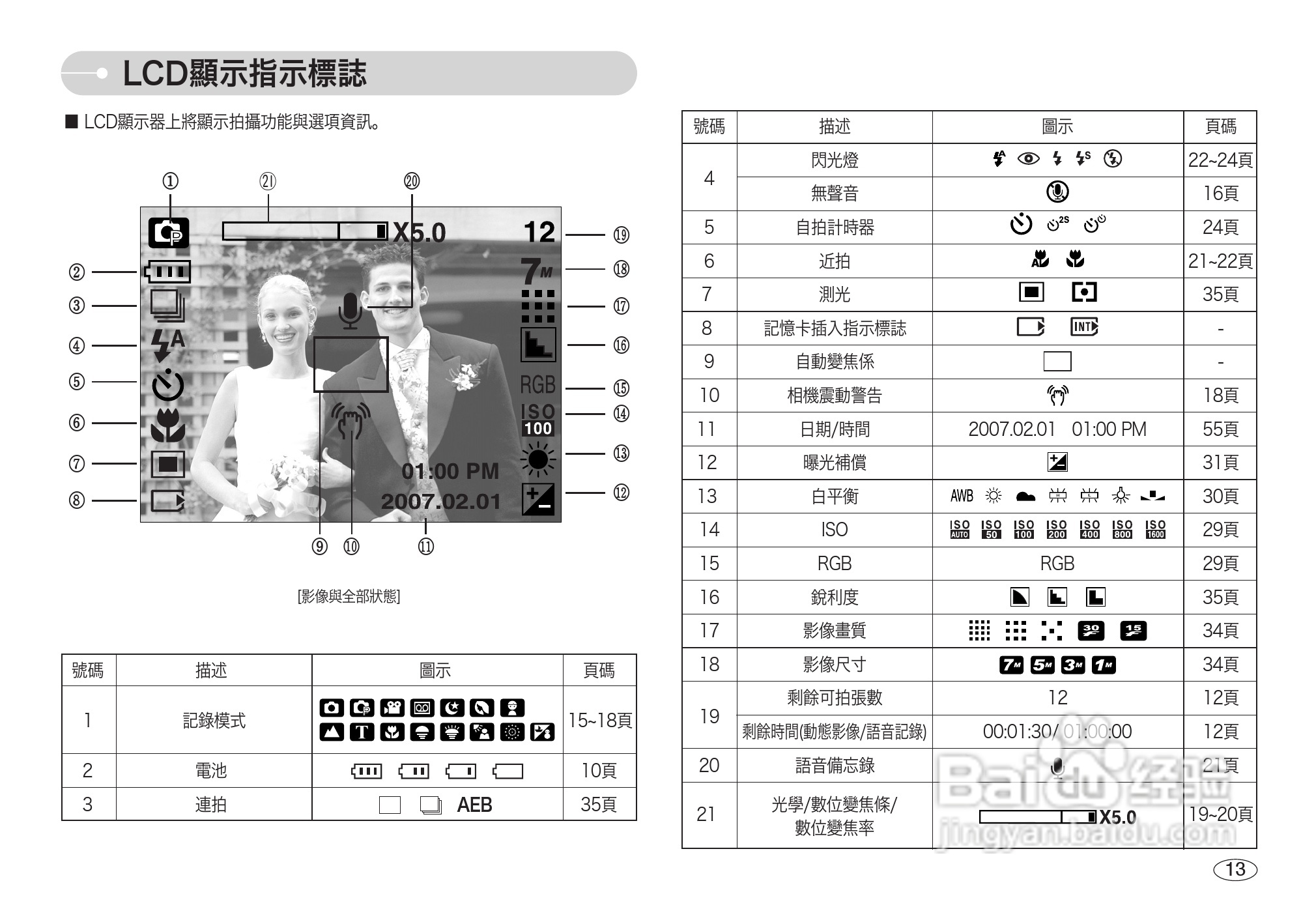 三星L700数码相机使用说明书:[2]
