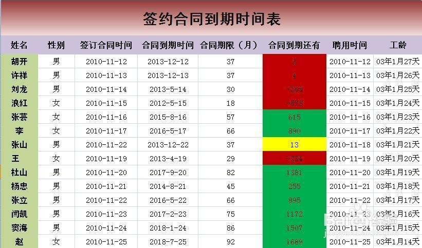 EXCEL技巧——如何制作签约合同到期提醒表