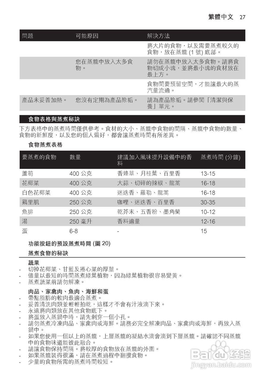 PHILIPS HD9140电蒸锅用户手册:[2]