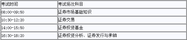 2014年第一次证券从业资格预约式考试报考指南