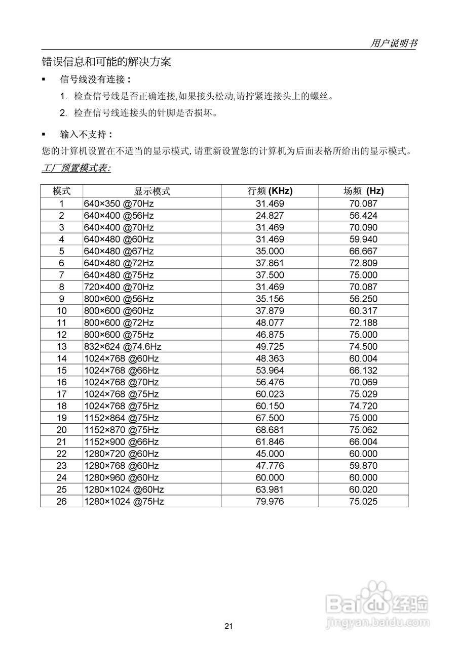 瀚视奇HC174A-BB液晶显示器驱使用手册1.0版:[3]