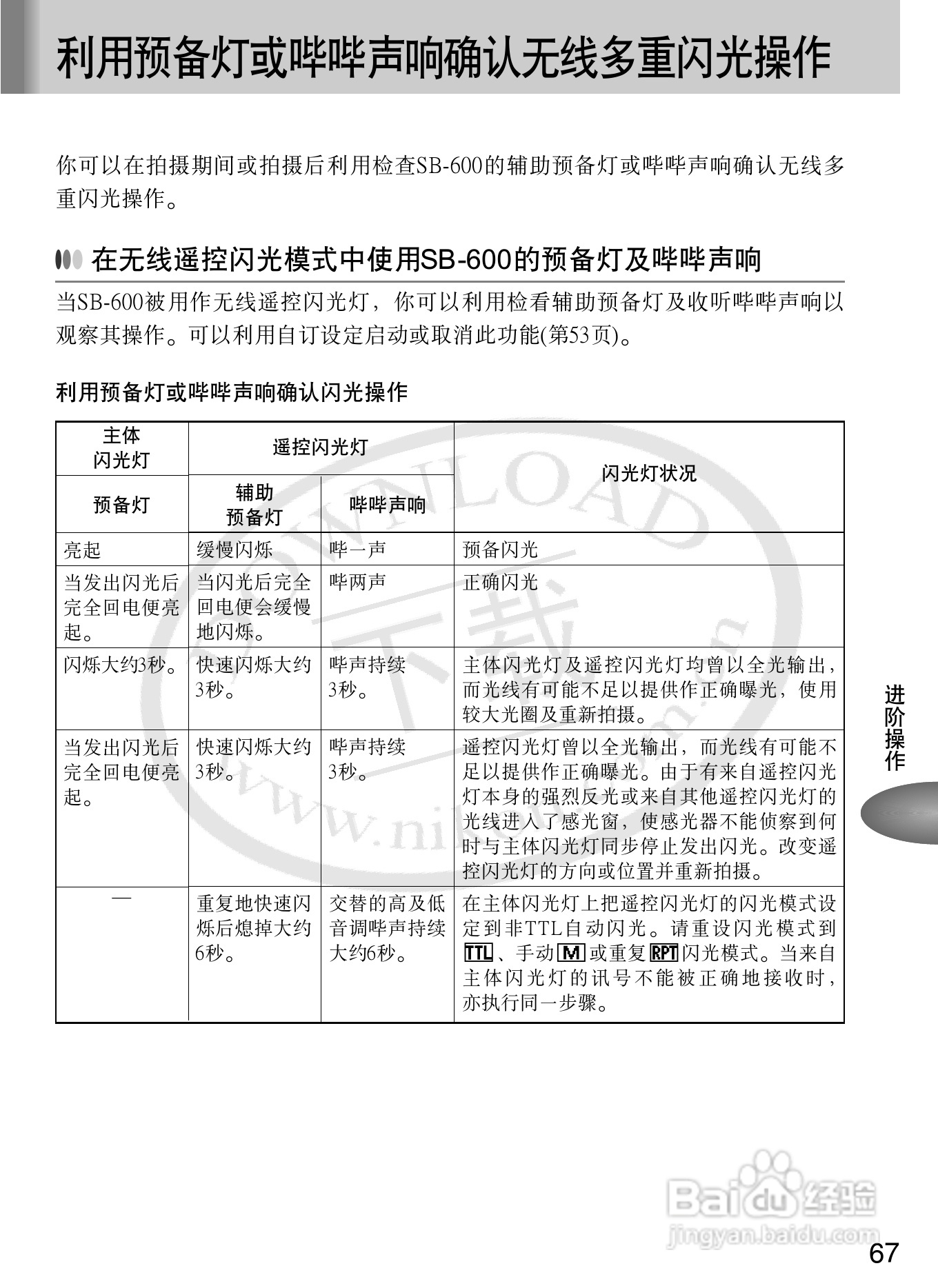 尼康SB-600数码相机使用说明书:[8]