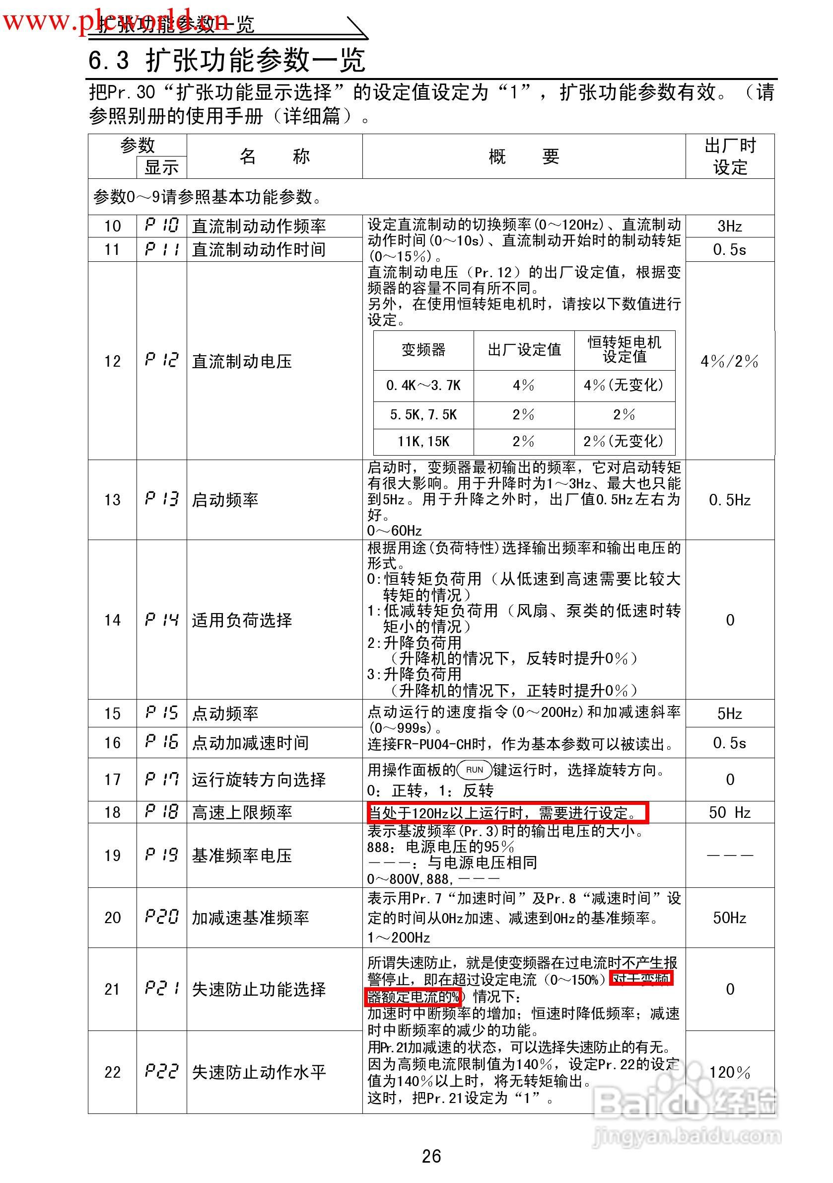三菱FR-F500J变频调速器使用手册:[3]