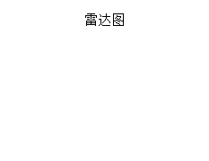 PPT如何创建雷达图