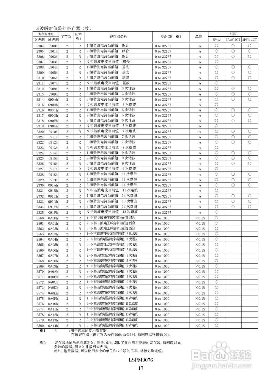 三菱多用电子测量仪ME96NSR-MB MODBUS IF使用手册:[2]