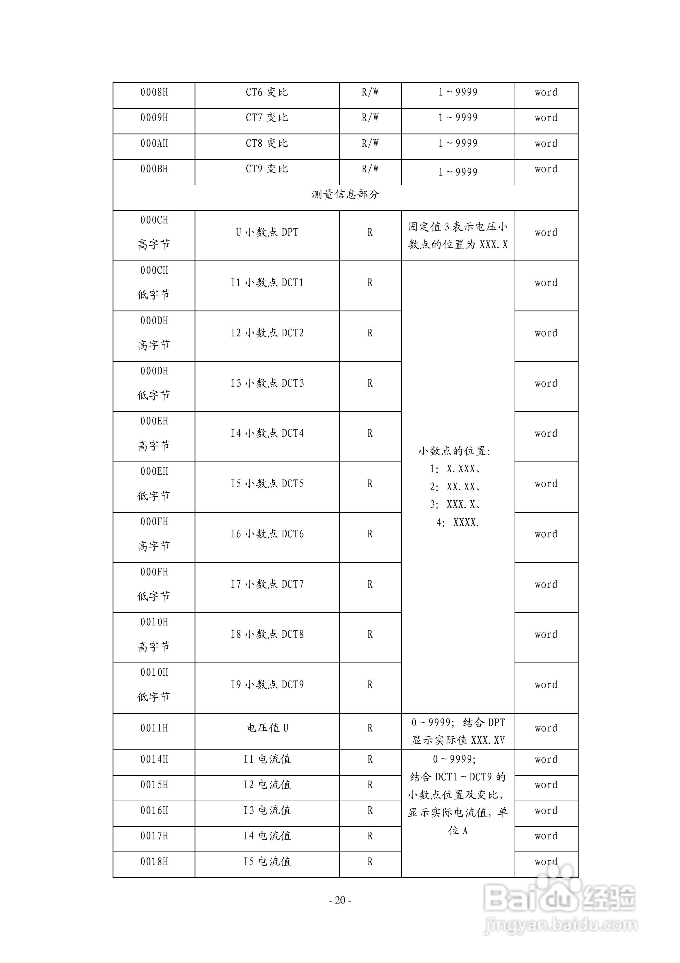 安科瑞AMC16B-3E3多回路监控装置安装使用说明书:[3]