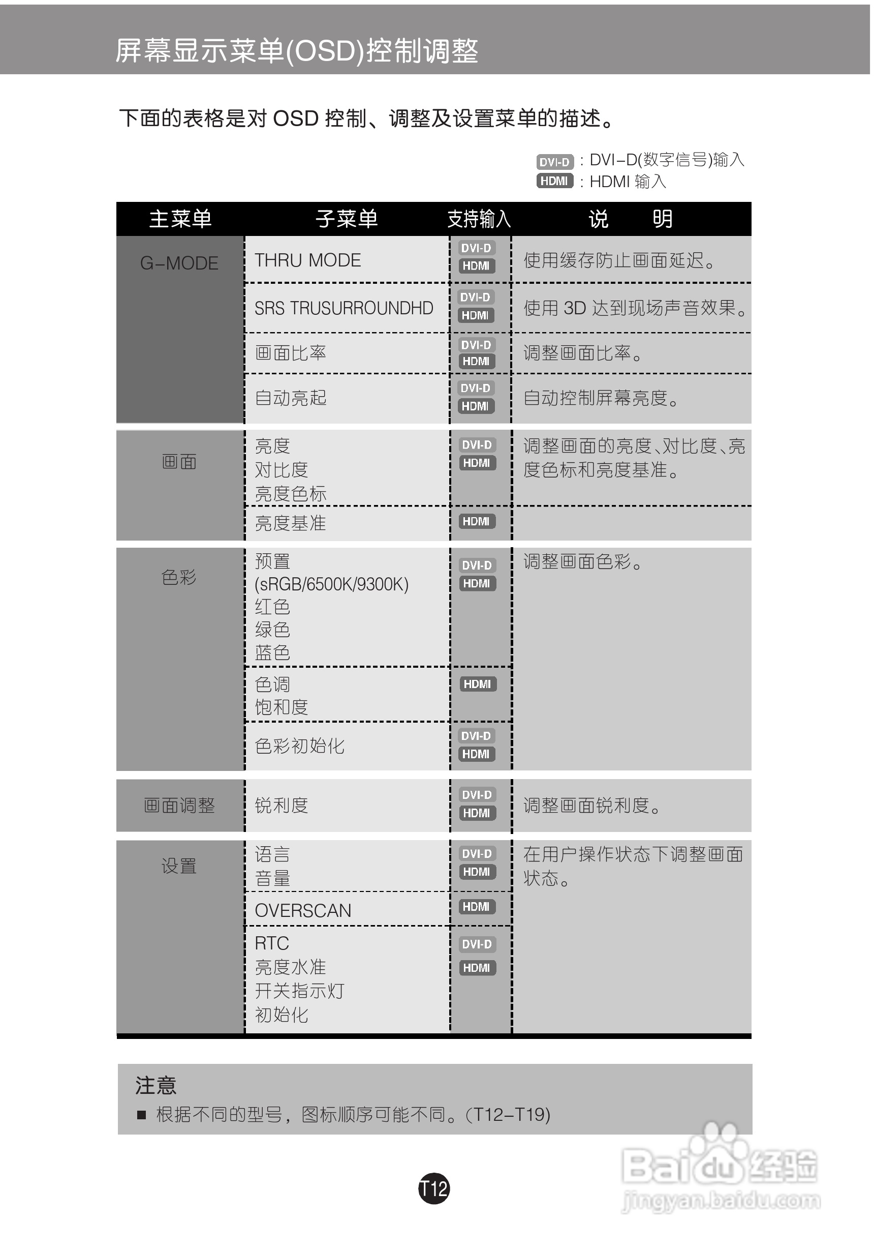 LG W2363D液晶显示器使用说明书:[2]