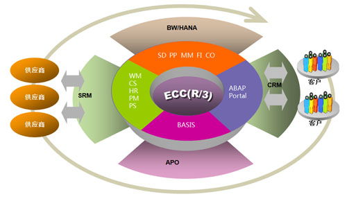 人力资源咨询公司可以经营哪些范围