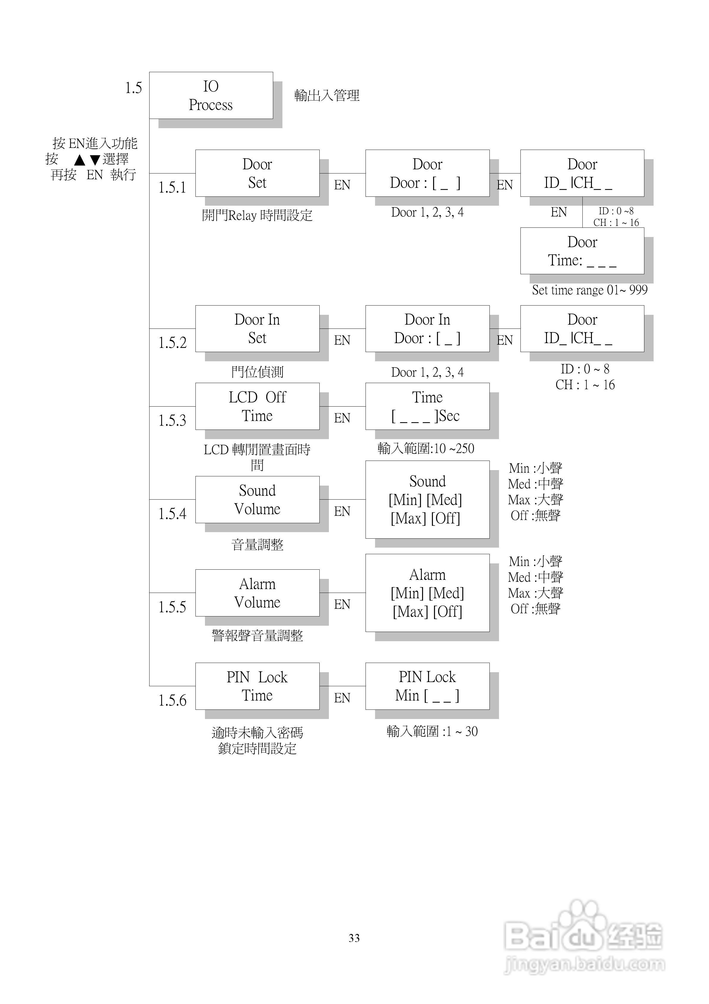 SYRIS SY210NT2门禁操作说明书:[4]