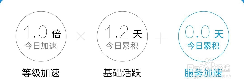 怎么才能让QQ升级更快