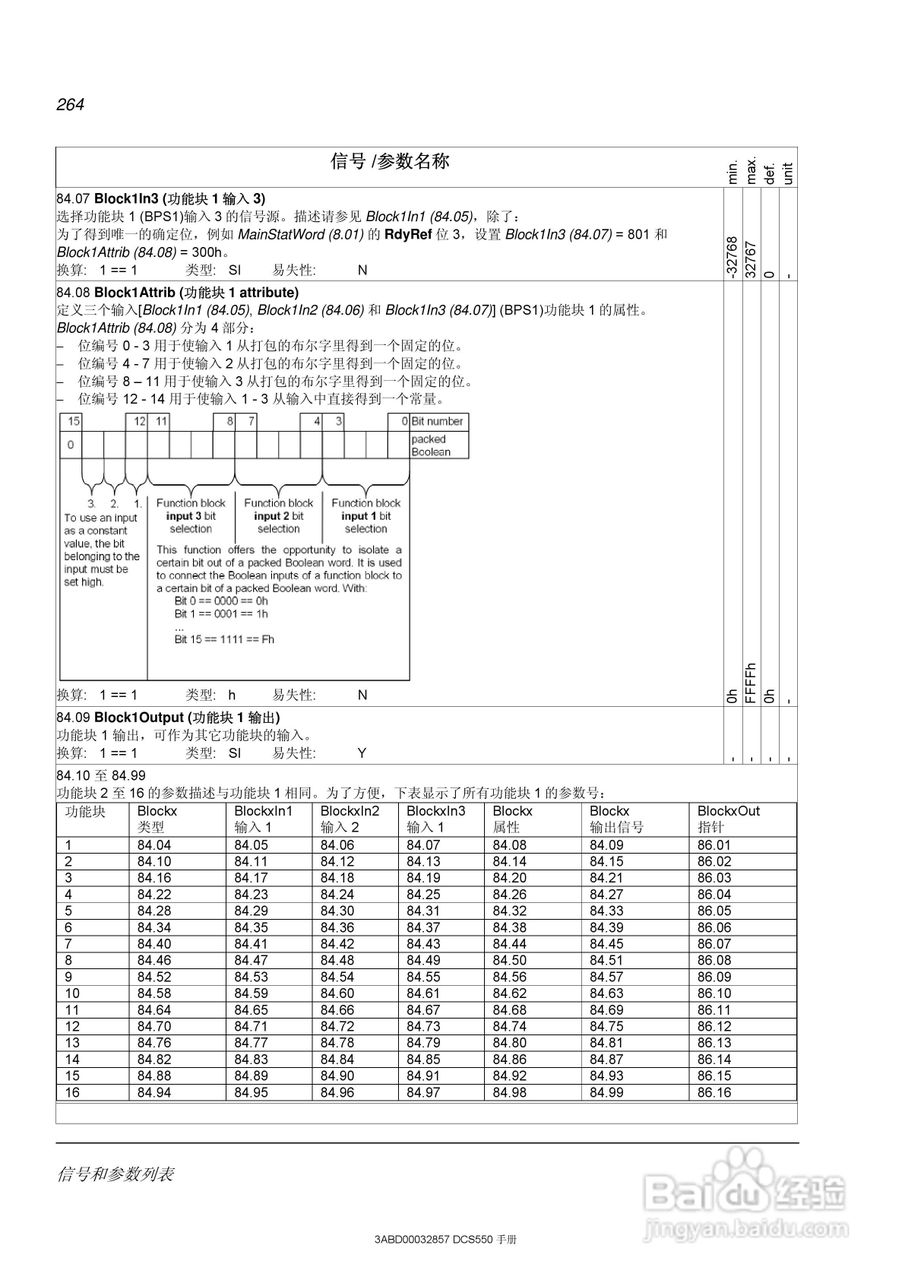 ABB直流调速器DCS550使用手册:[27]