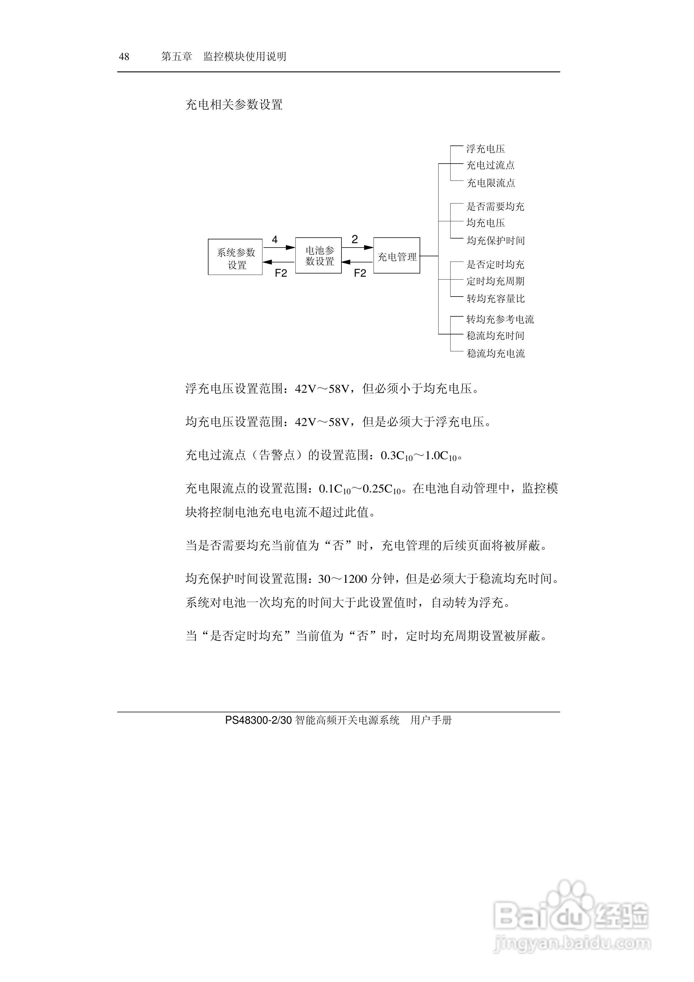 PS48300-30智能高频开关电源系统用户手册:[6]