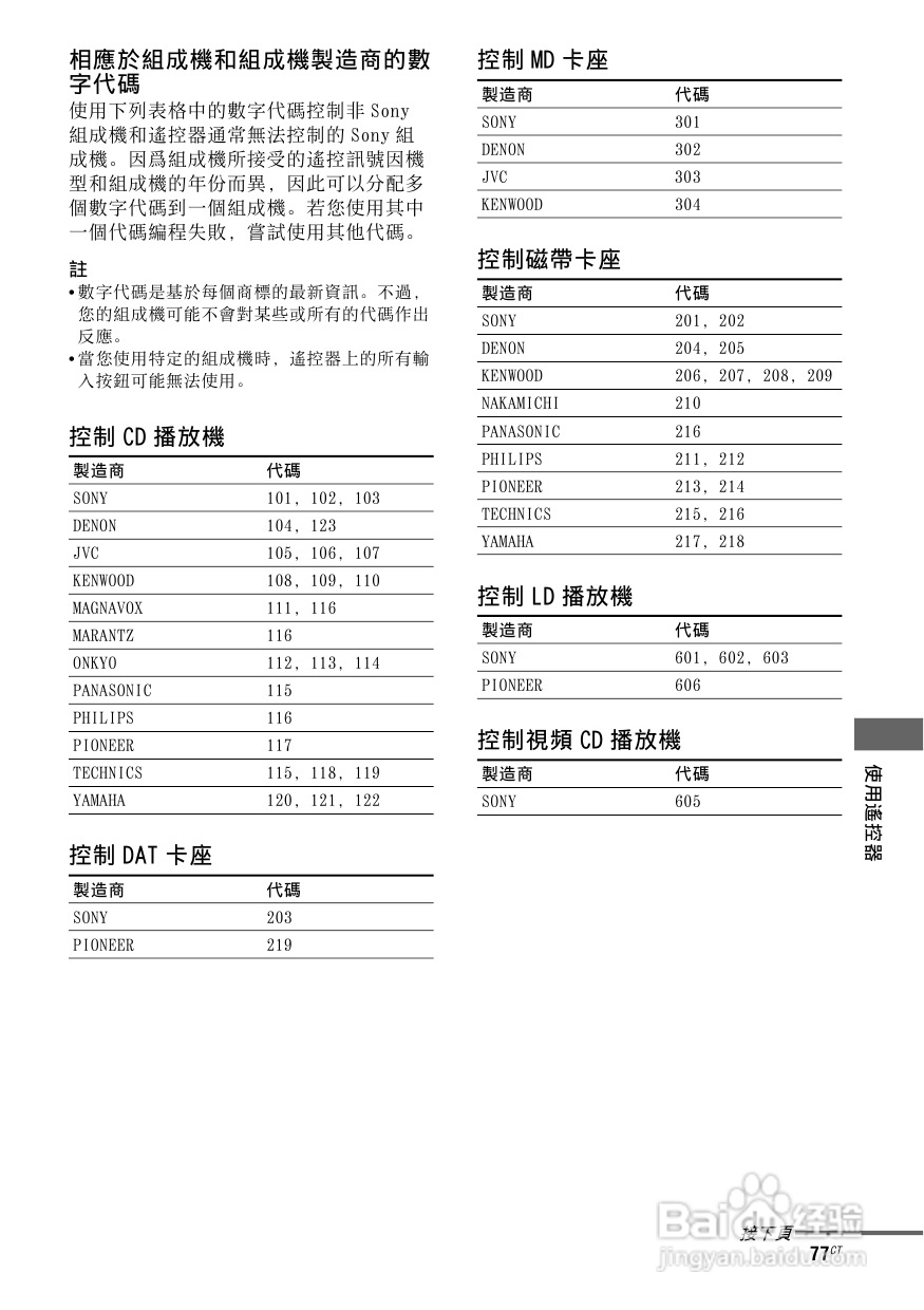 SONY STR-DG820功放使用说明书:[4]