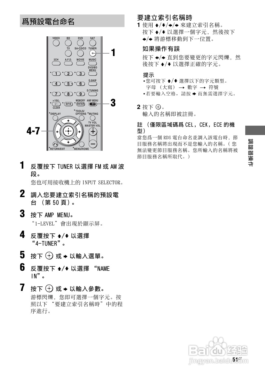 SONY STR-DG520功放使用说明书:[3]