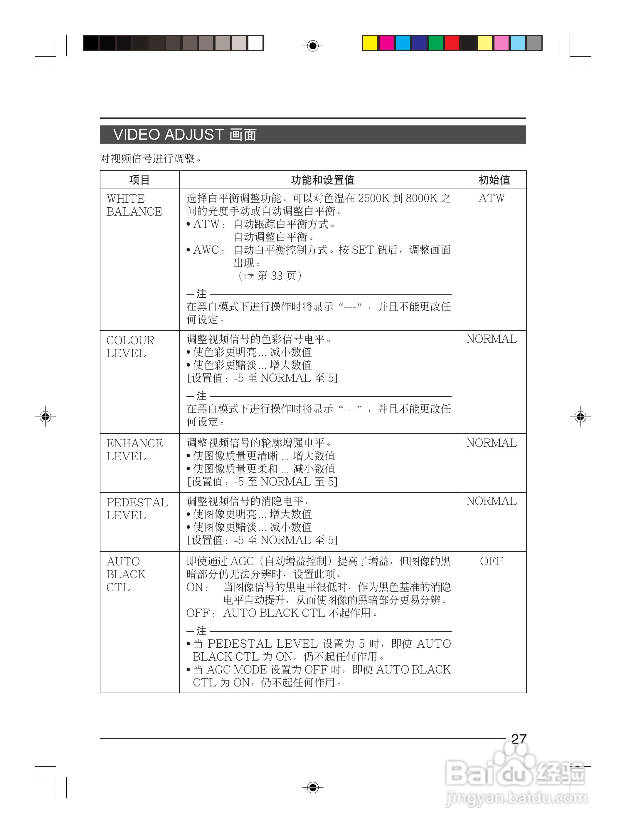 infinova V1033-1彩色视频摄像机使用说明书:[3]