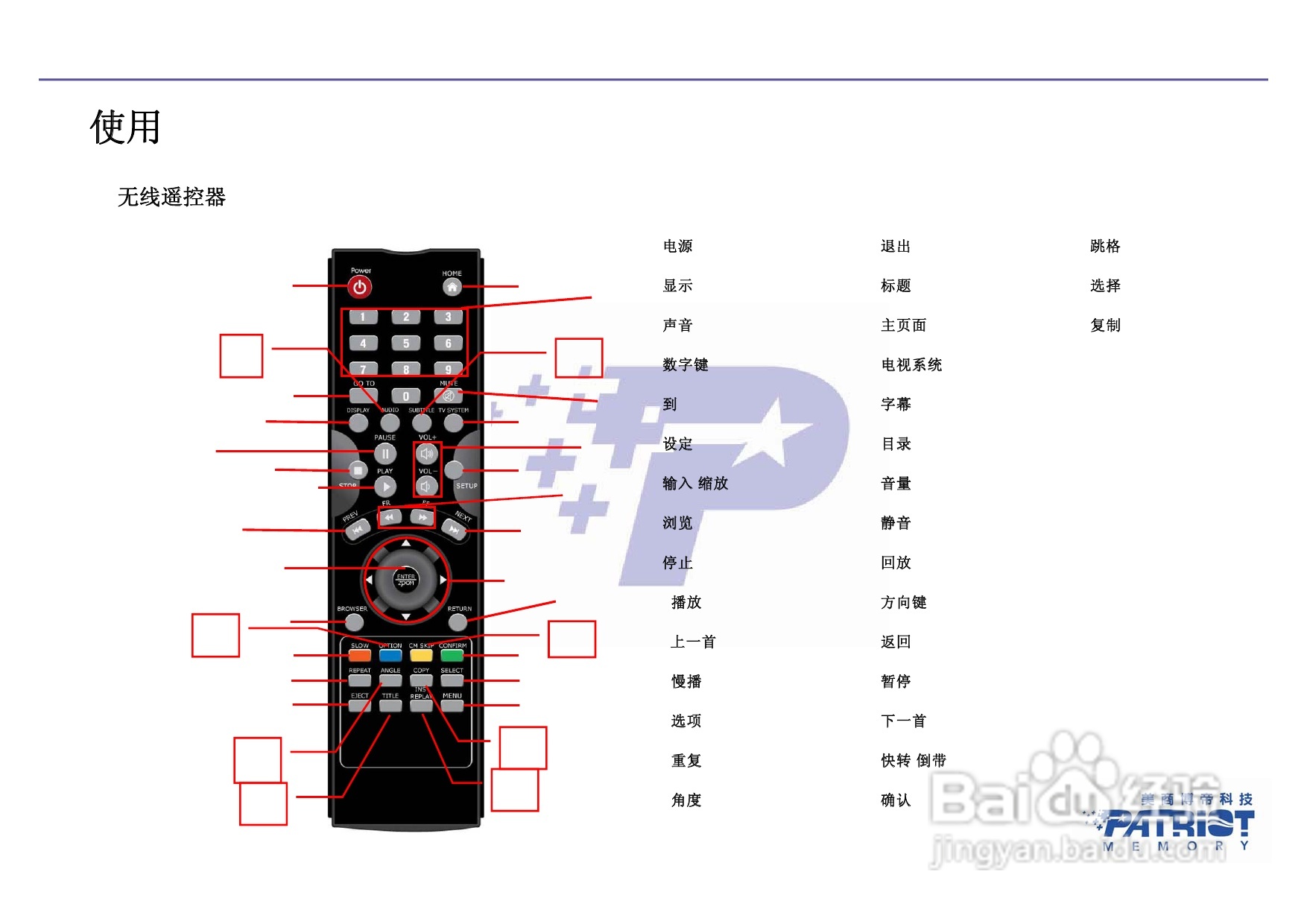 PATRIOT All-in-one高清多媒体播放器使用说明书:[1]