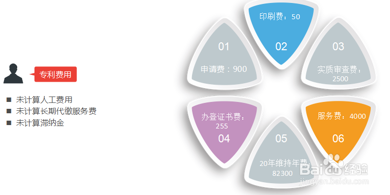 发明专利的年费怎么算？