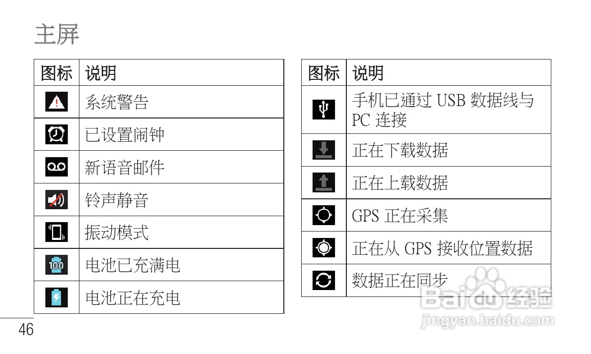 LG P705手机使用说明书:[16]
