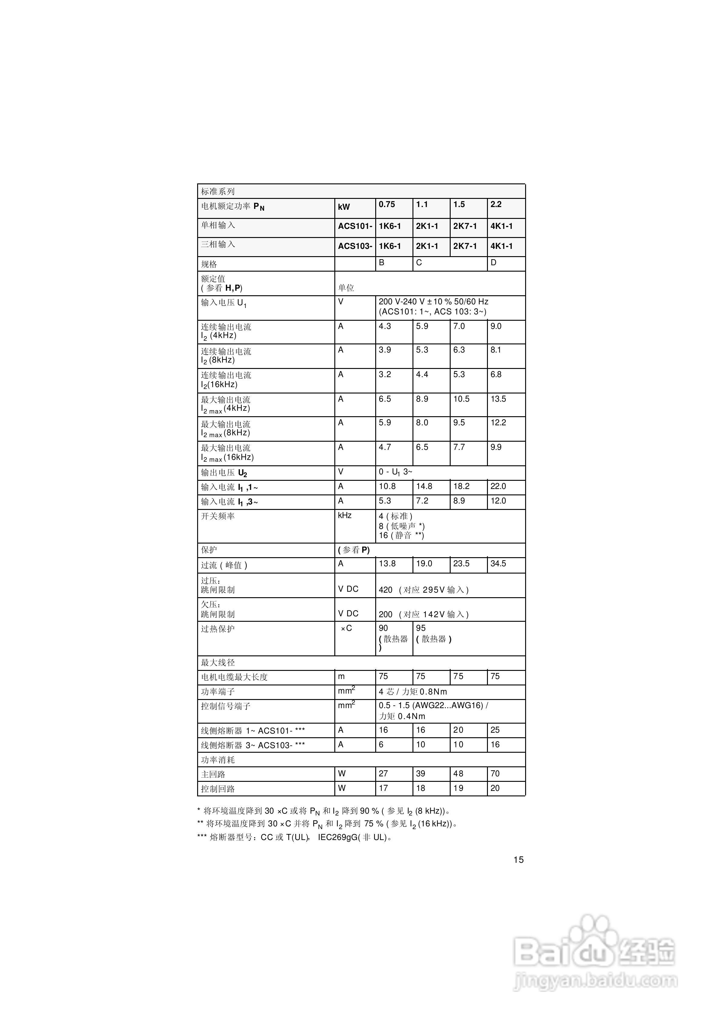 ABB ACS101-1H6-1变频器使用说明书:[3]