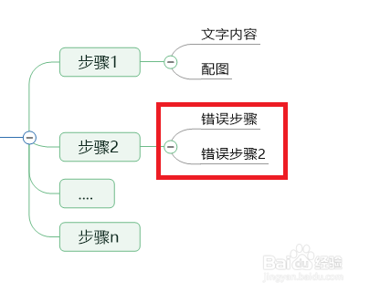 Mindjet MindManager 怎么使用