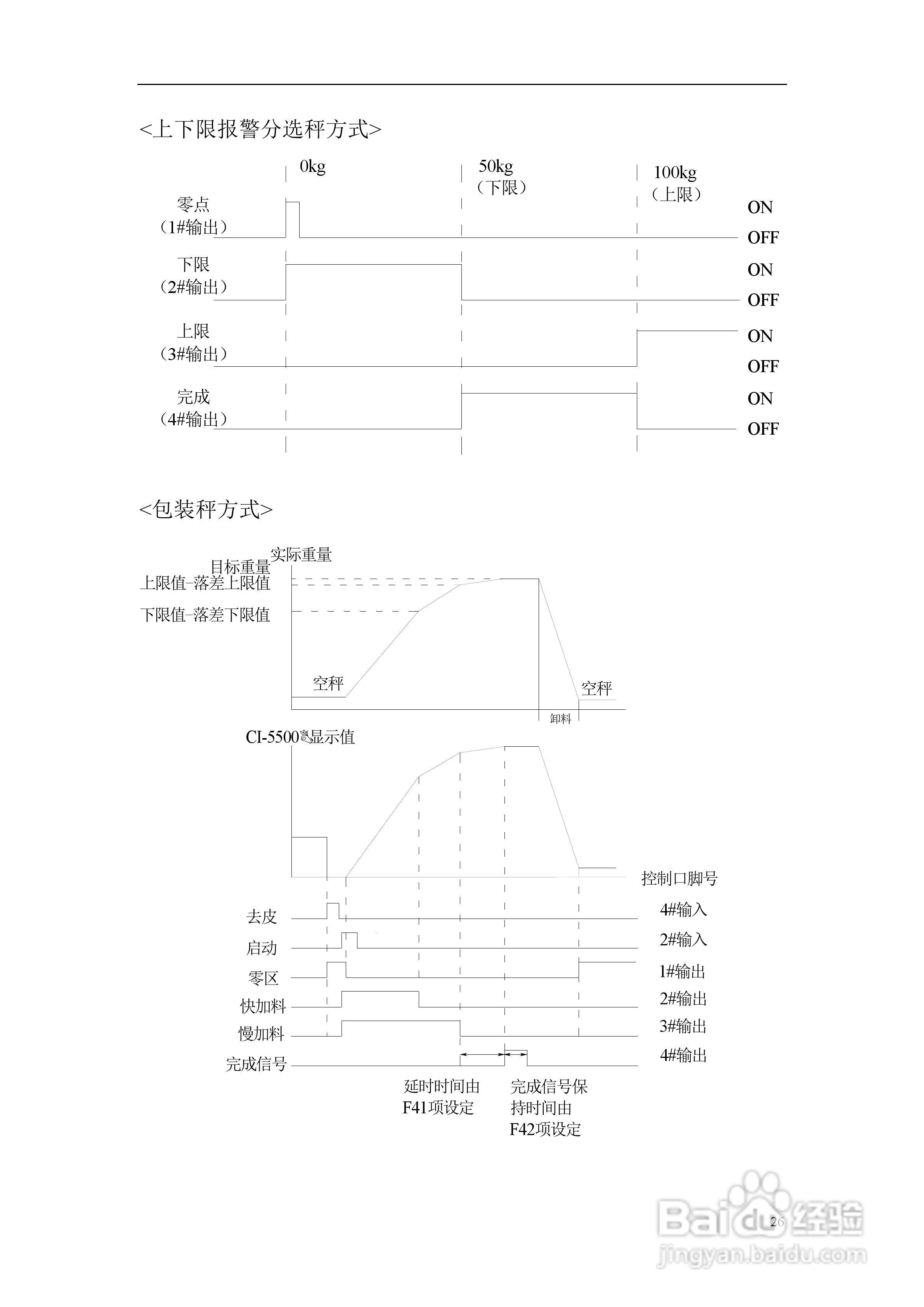 凯士CI-5500A称重控制器使用说明书:[3]