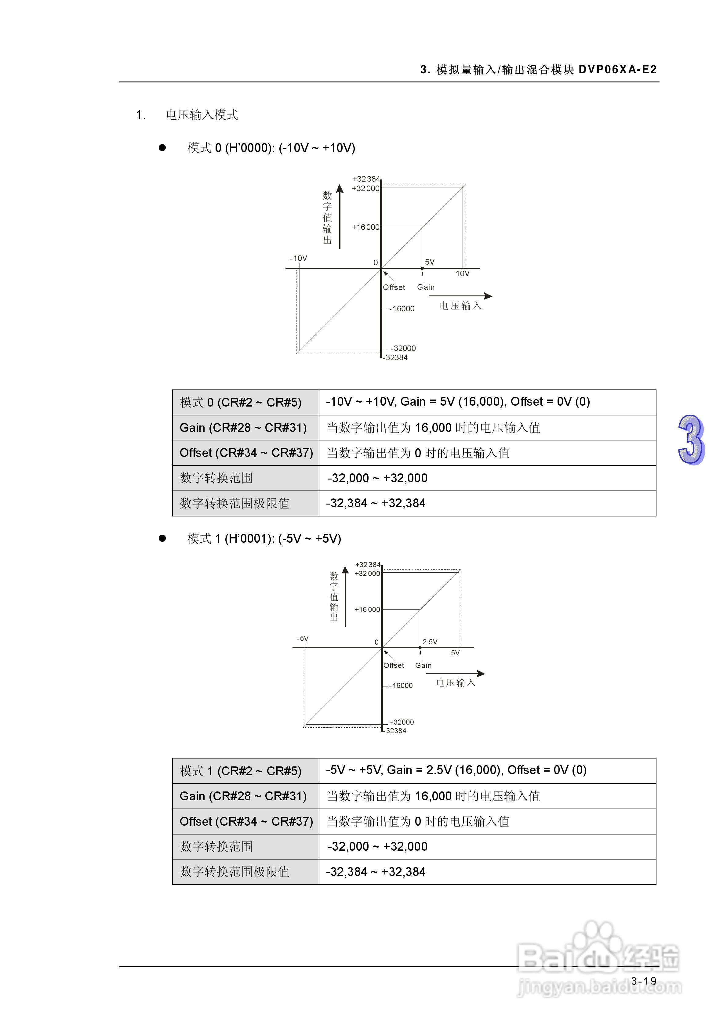 DVP-ES2模块操作手册:[7]