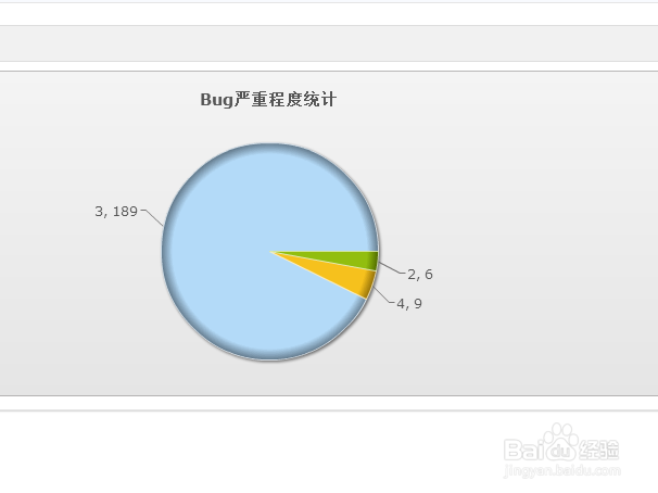 禅道上如何查看bug的严重程度统计?