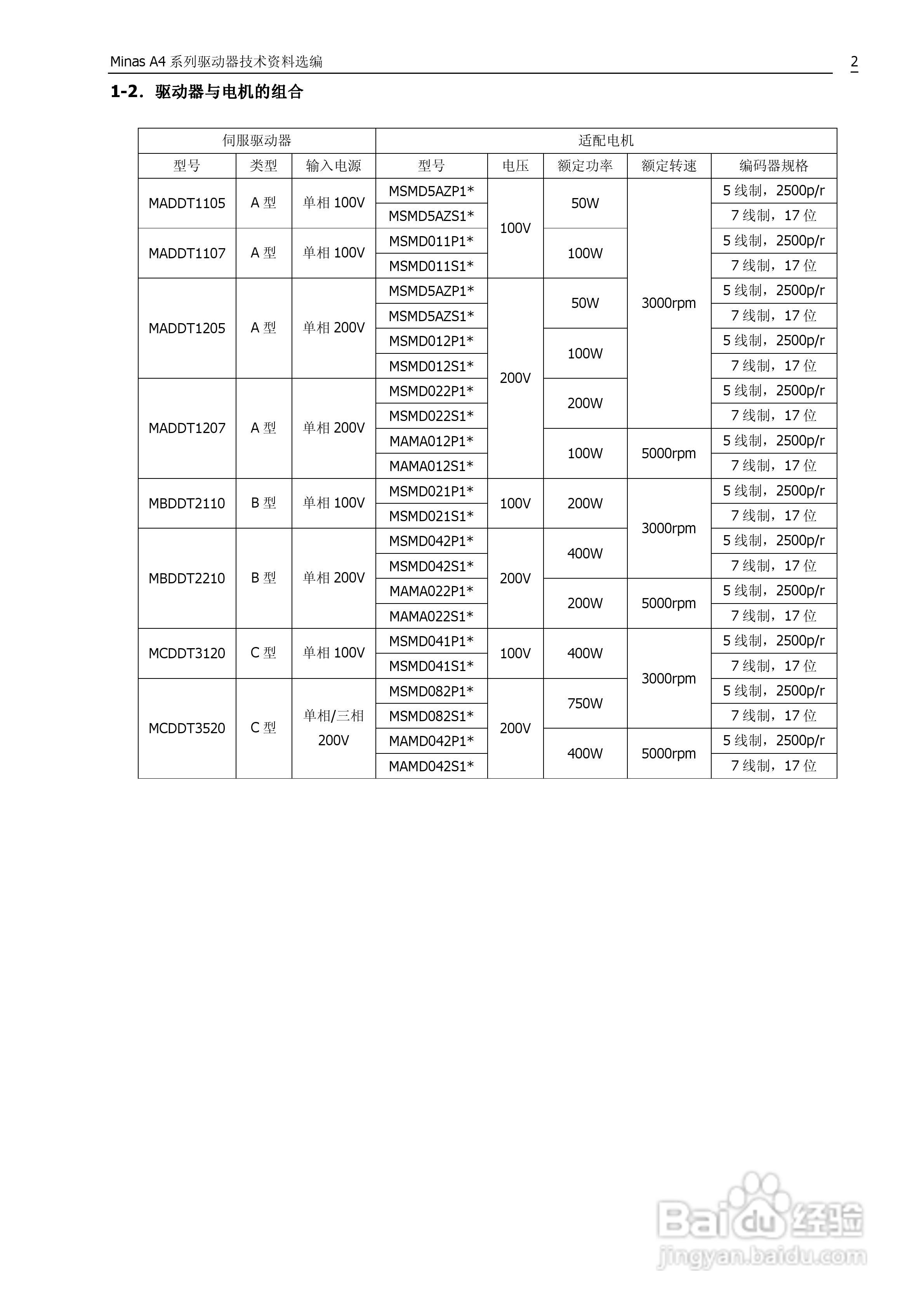 日本松下MADDT3120伺服驱动器手册:[1]