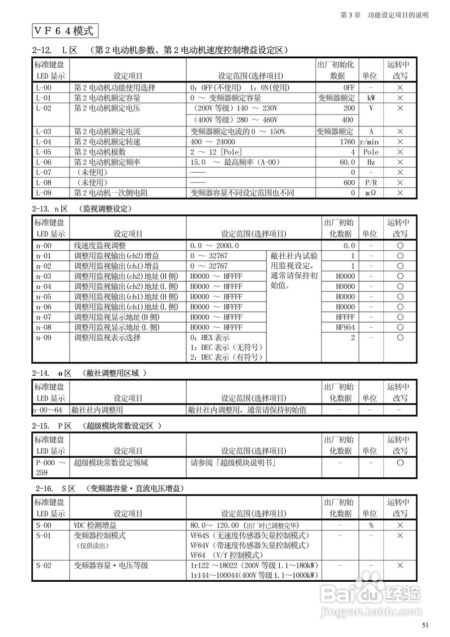 东洋(TOYO)VF64-100044变频器说明书:[6]