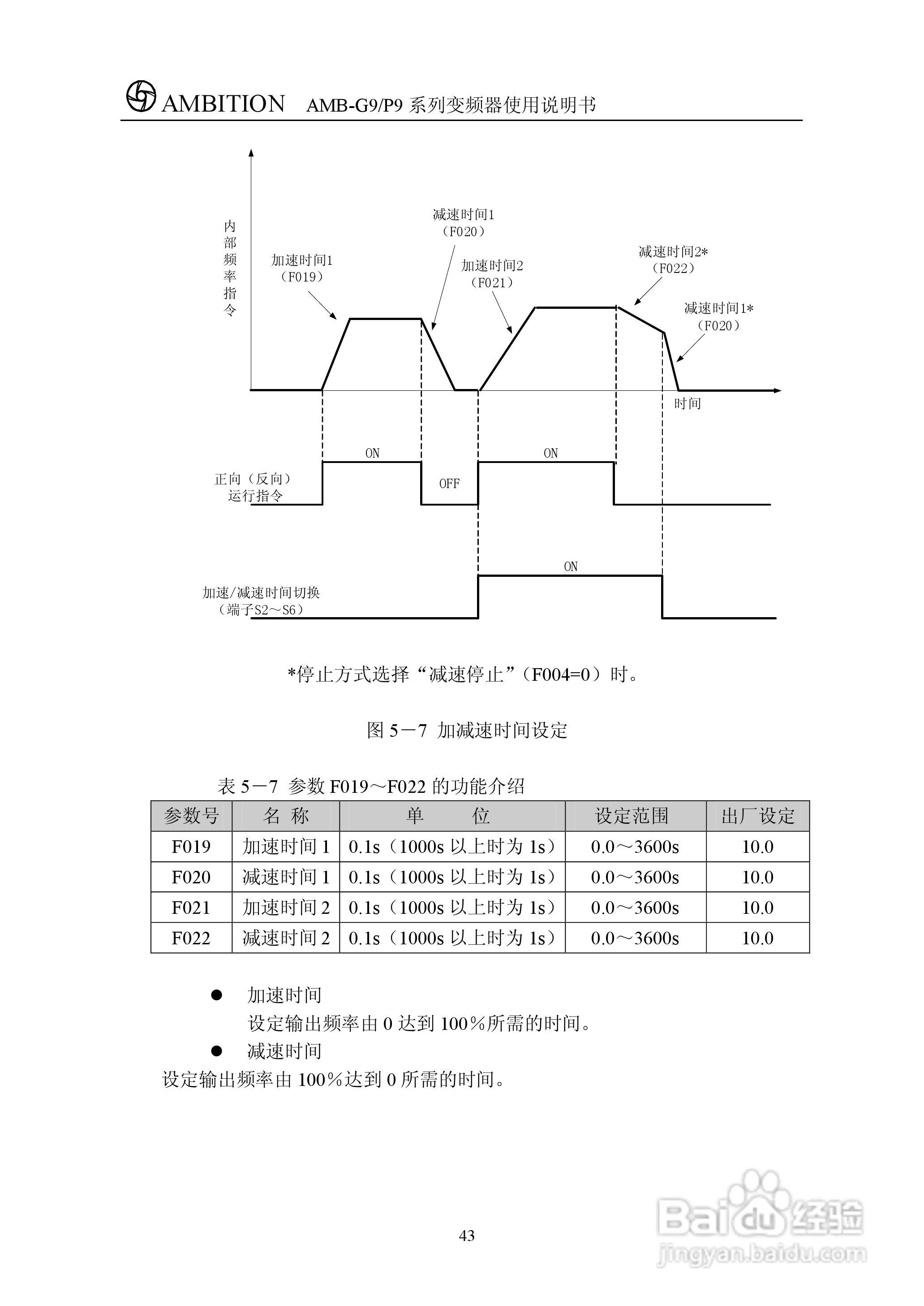 AMBG9/P9系列变频器使用说明书:[5]