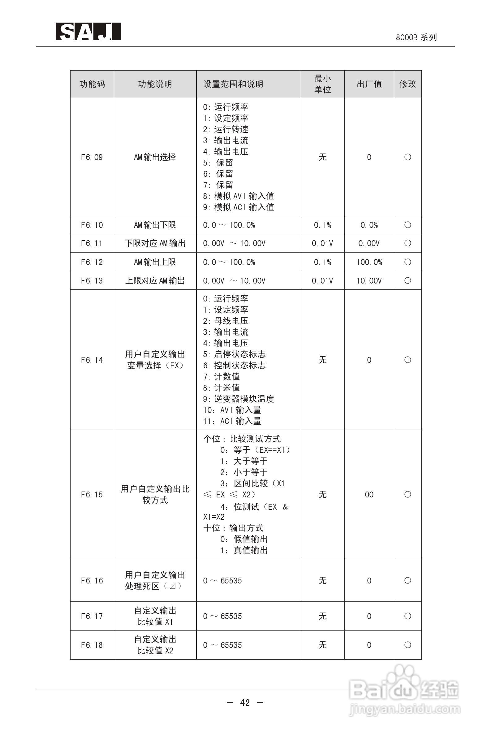 三晶8000B-4T400G增强型变频器用户手册:[5]