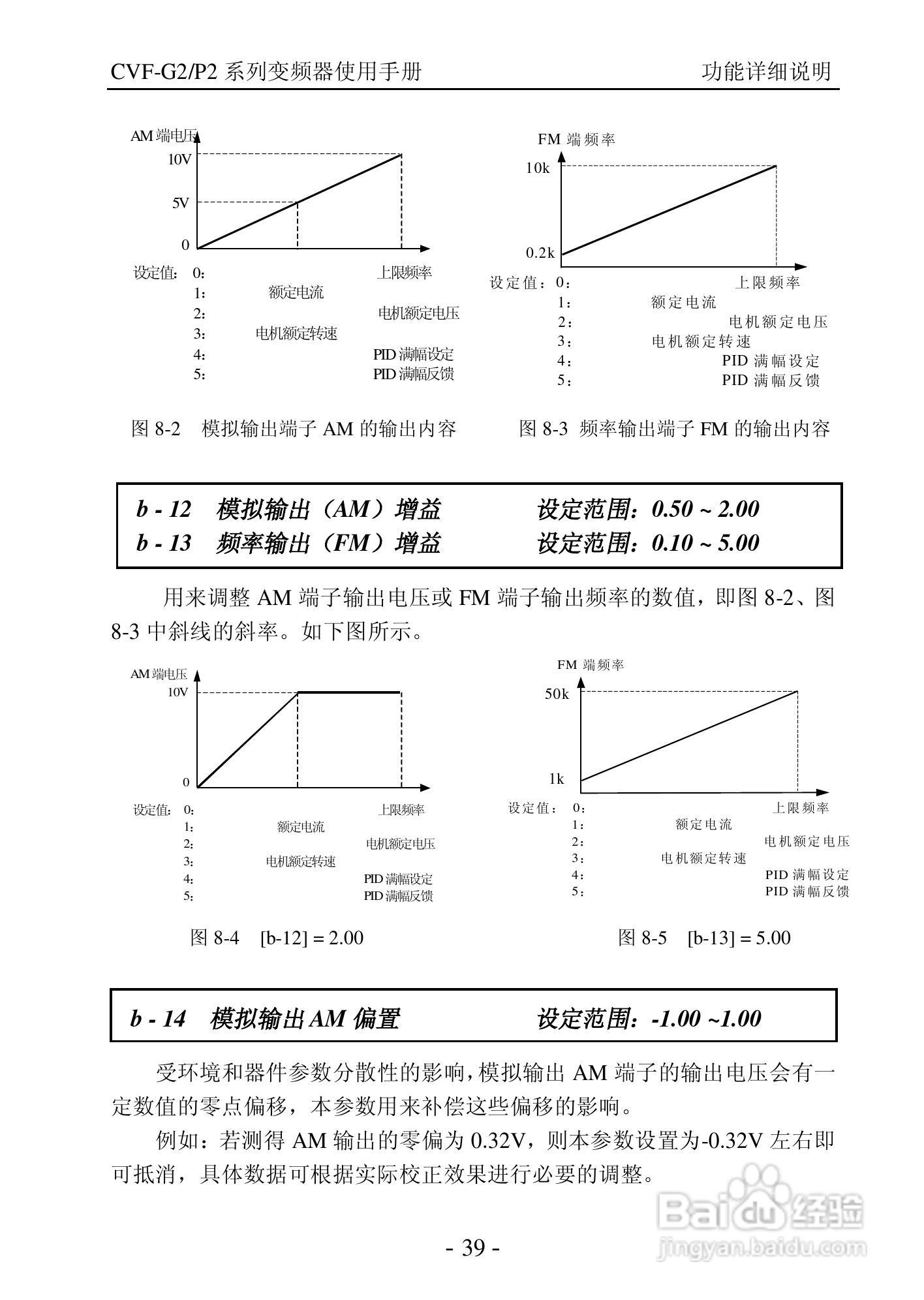康沃CVF-P2-4T0110变频器说明书:[5]