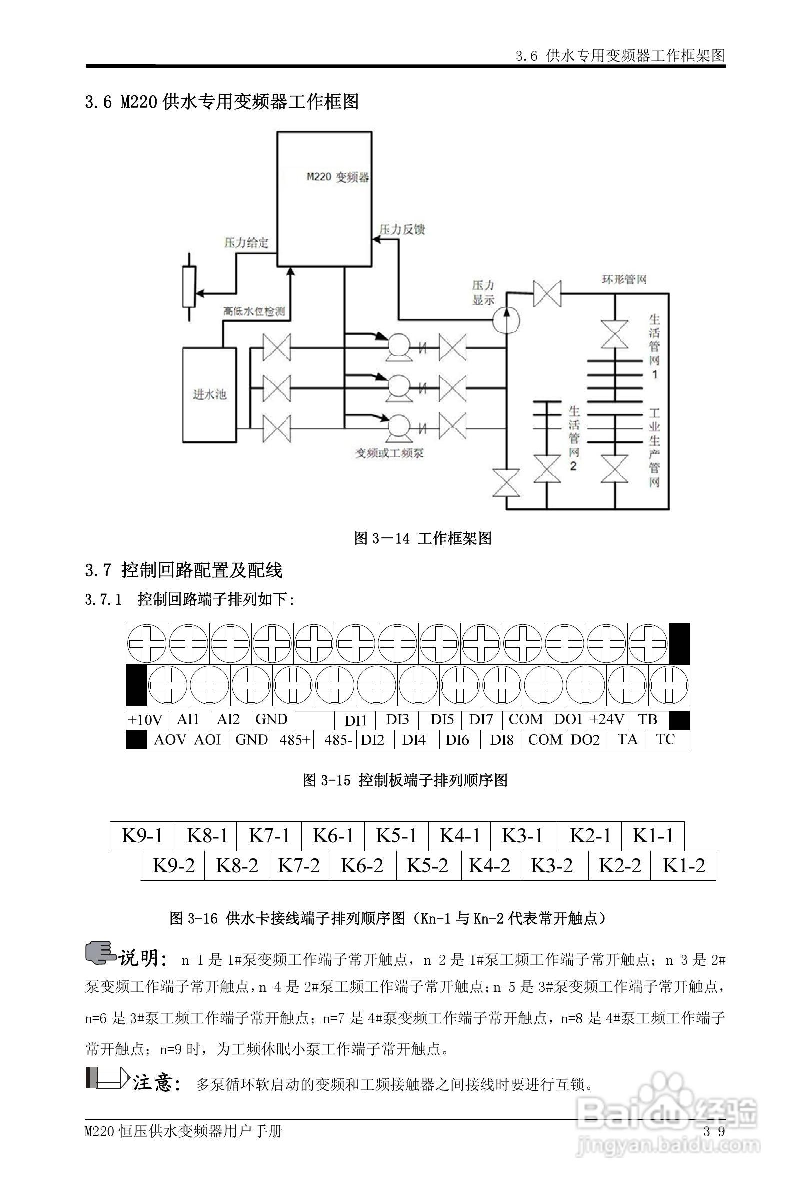 易驱M220-4T0930FPVER0M00变频器使用说明书:[3]