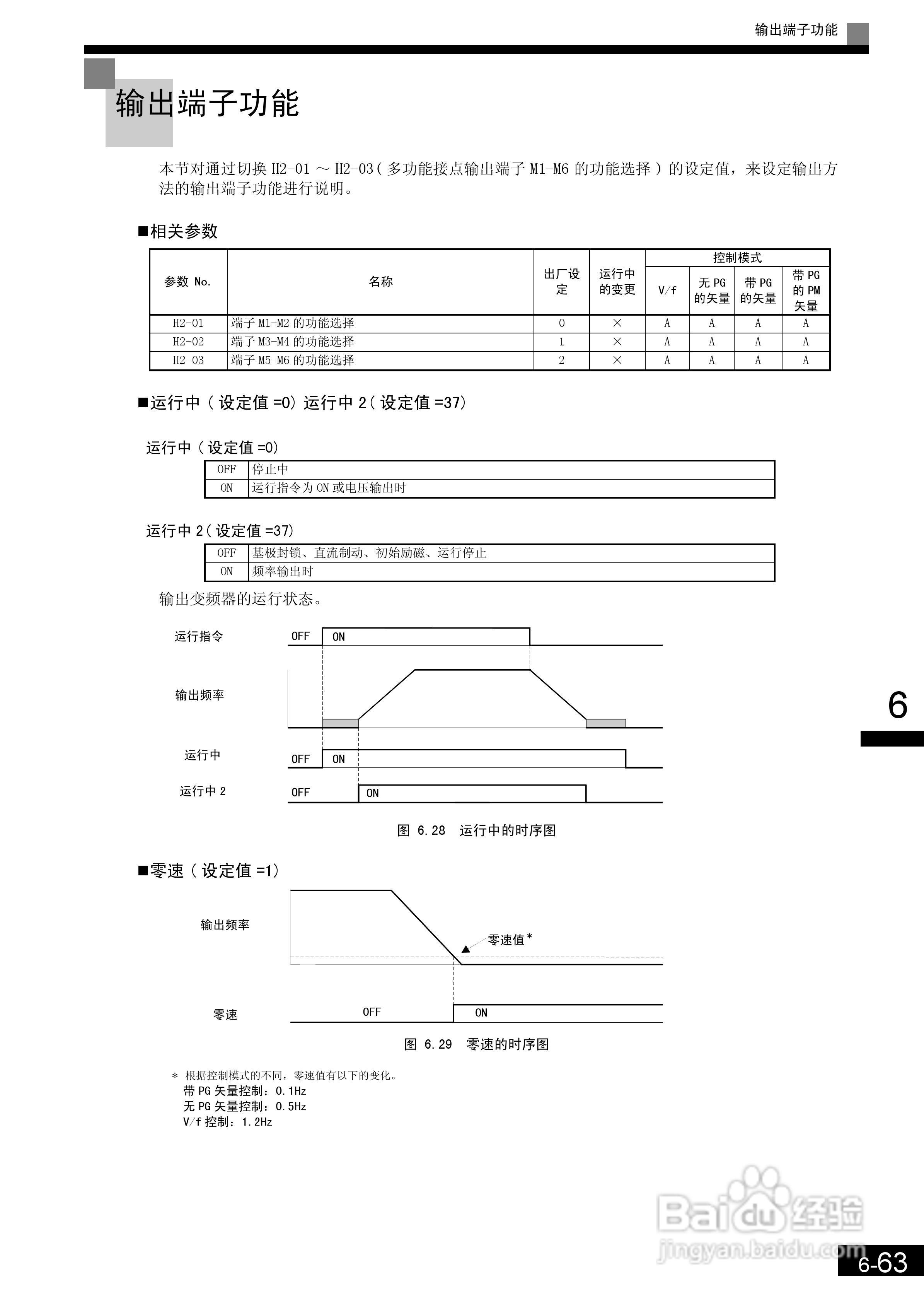 安川CIMR-L7B4055变频器使用说明书:[22]
