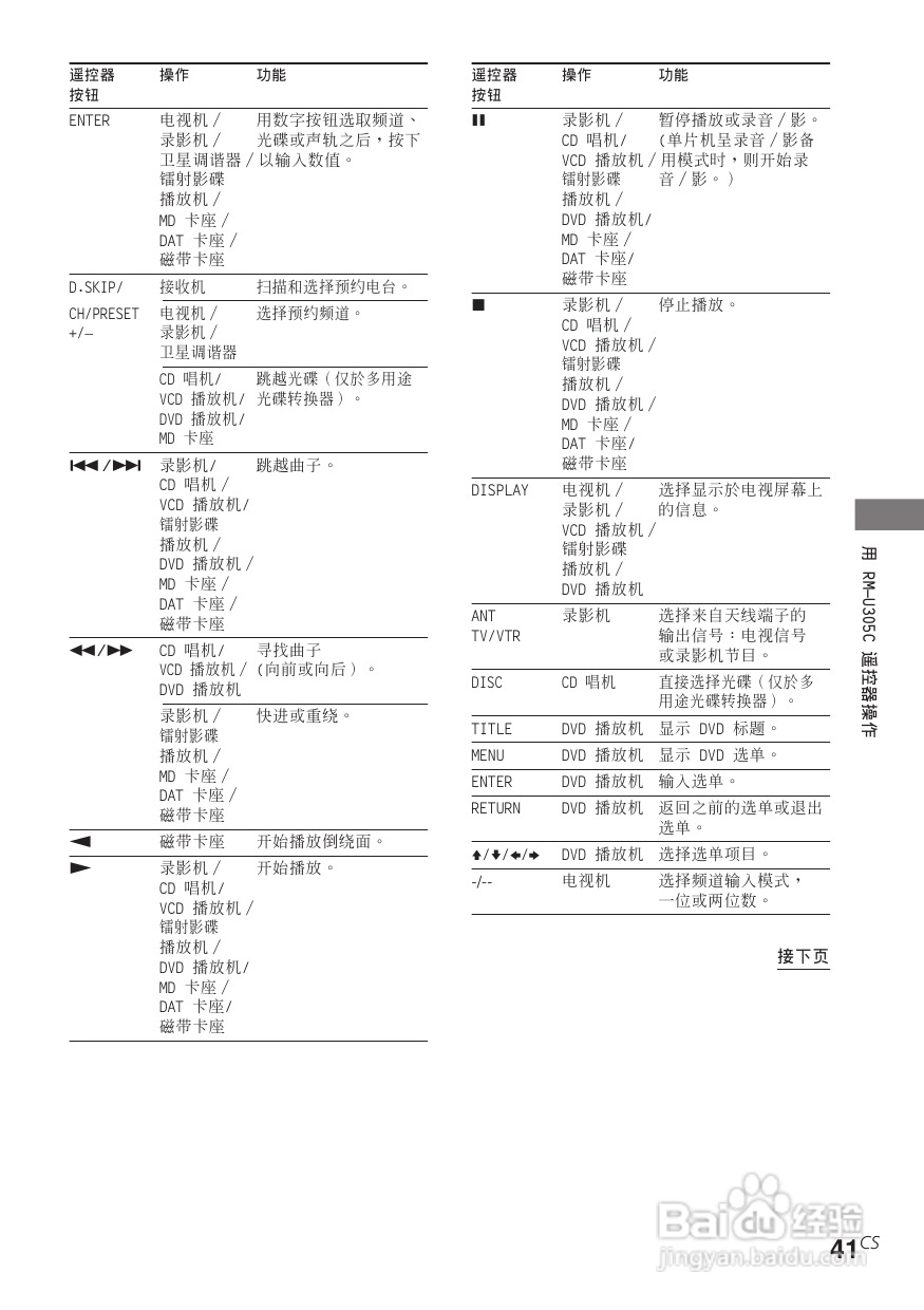 索尼STR-DE685功放使用说明书:[5]
